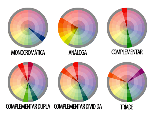 Combinações-Harmonias